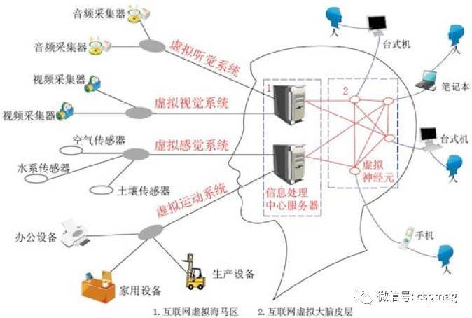 物聯網在安防行業的發展趨勢與應用服務