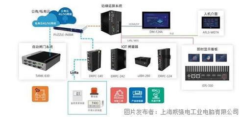 7.jpg 物聯網應用服務的可視化窗口
