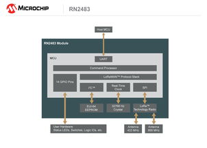 Microchip推出首款符合超長距離低功耗LoRa標準的無線模塊，為物聯網應用注入新動力