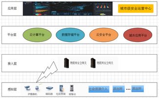 區塊鏈賦能物聯網 初創公司 Filament 獲 1500 萬美元融資，引領去中心化應用新浪潮