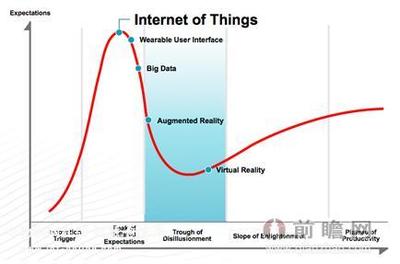 2020年物聯網市場將迎來快速增長